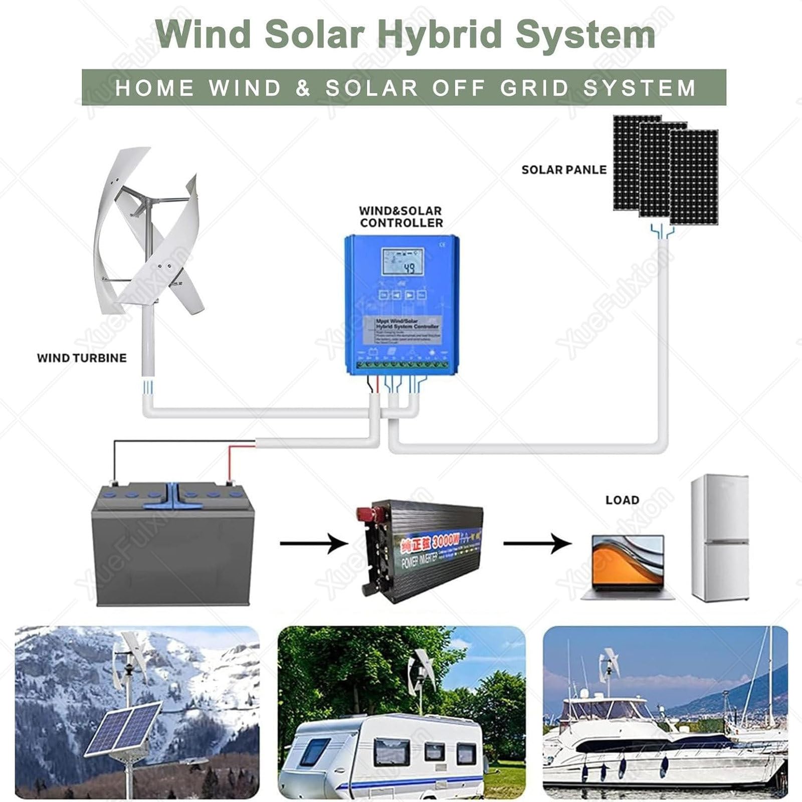 Aerogenerador de Eje Vertical,Kit Eólico Doméstico Silencioso 3000W – Ideal para el autoconsumo energético de viviendas unifamiliares,Casas de Campo y para Alimentar de Forma autónoma 24v