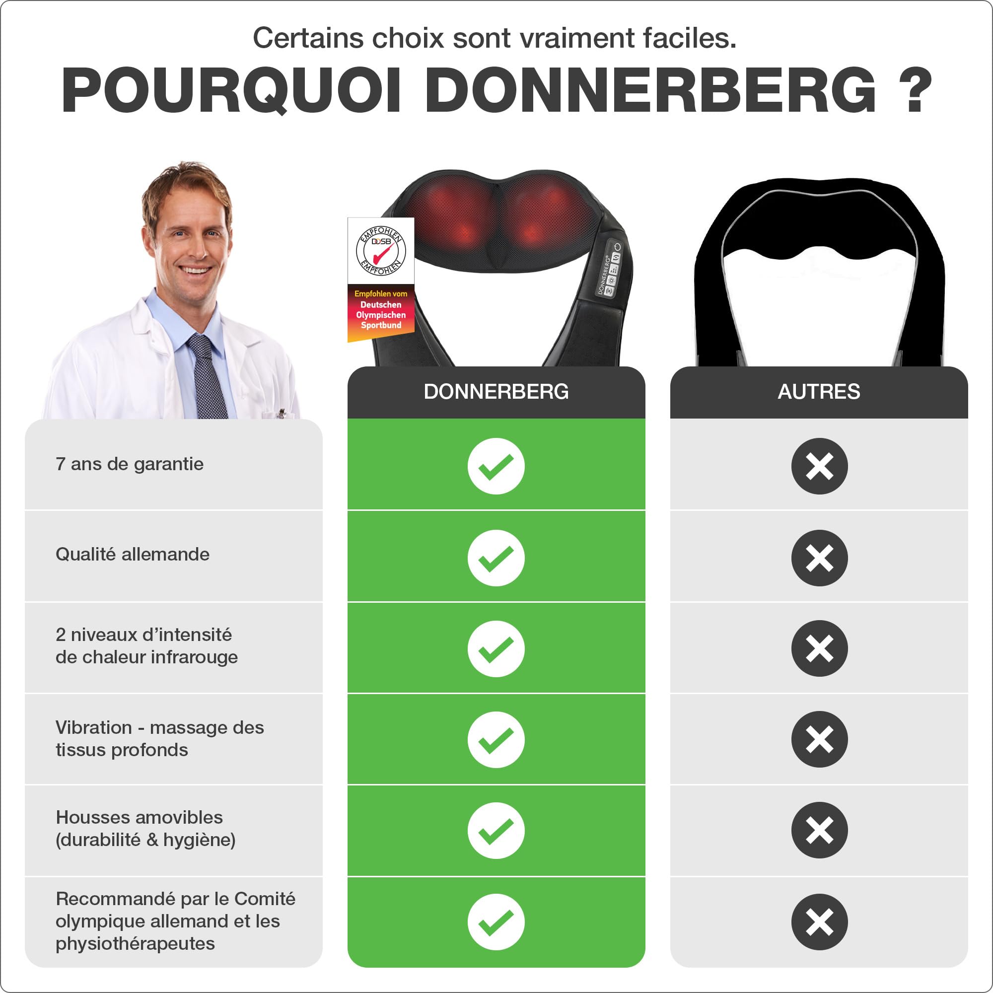 Masseur Cervical de Donnerberg Das Original | 7 Ans de Garantie sur le Moteur | Appareil de Massage pour Cou, Épaules et Dos | Shiatsu, Vibrations et Chaleur | Relaxation Pure