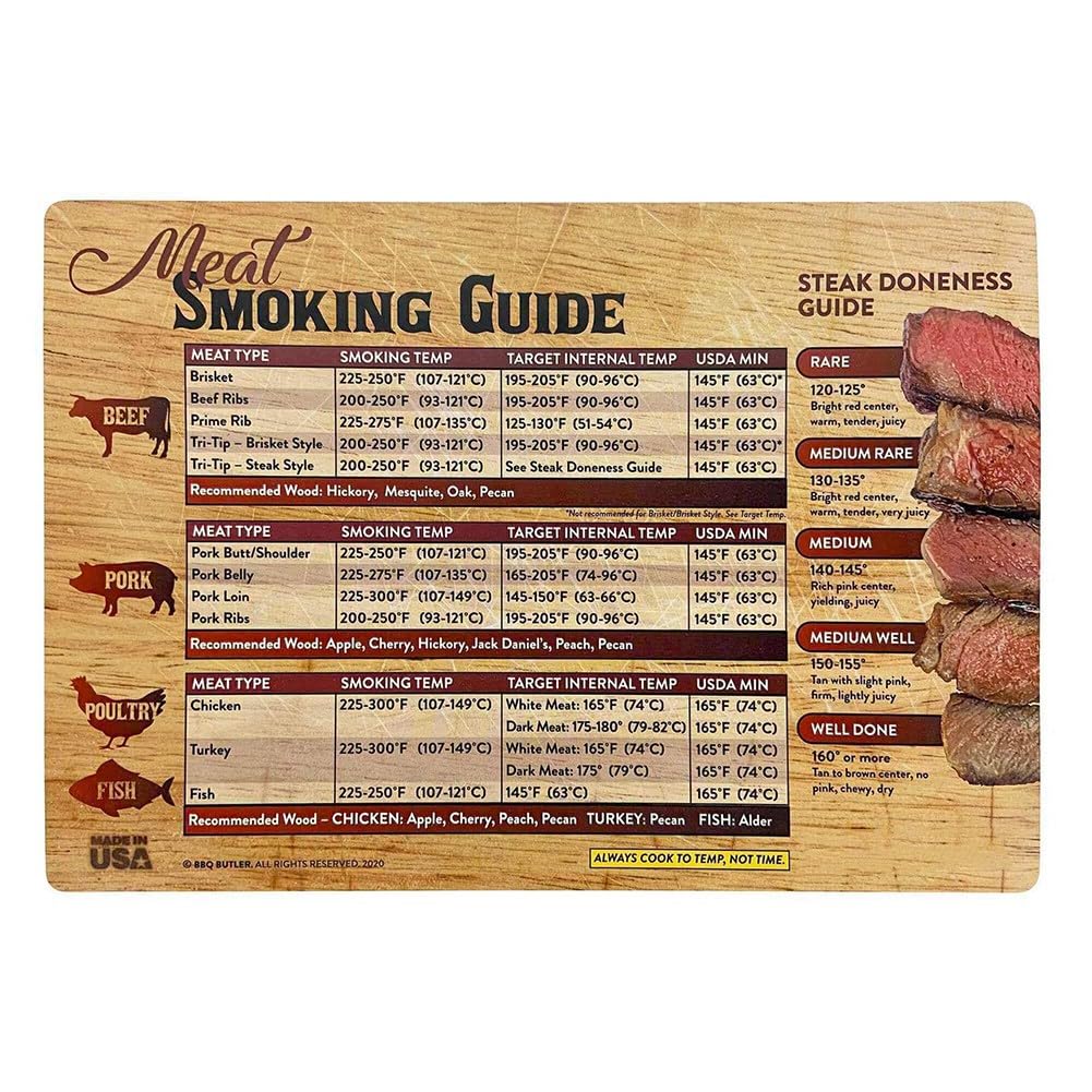 Vjsujehgy For Beef, for Pork BBQ Grill Smoker Accessories- Meat Temperature Chart Magnet, Outdoor Magnetic Meat Smoking Guide for Kitchen