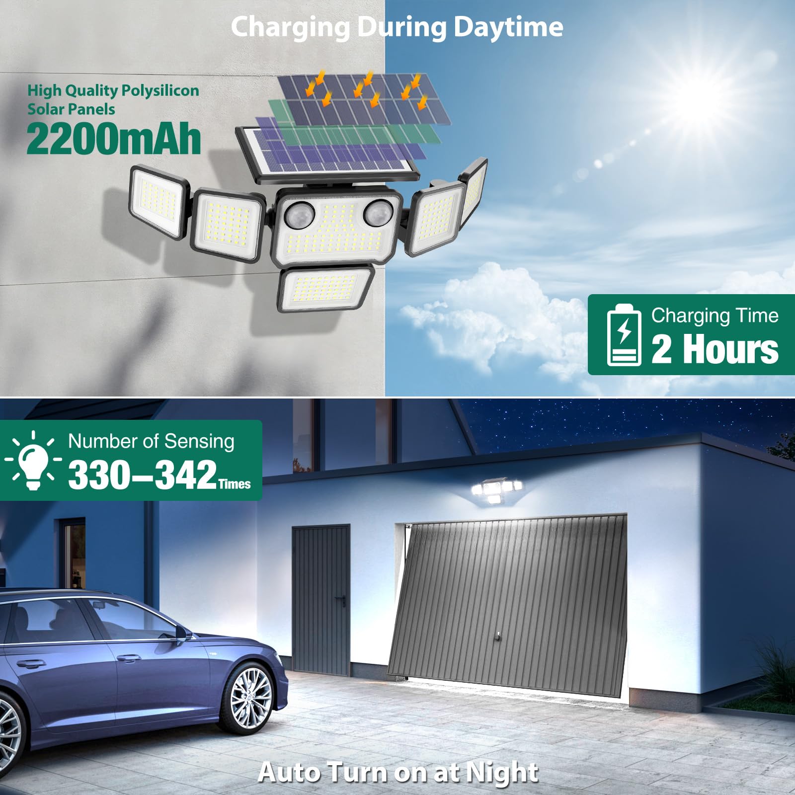 Luces solares con sensor de movimiento dual para exteriores, 3000 lm, 6 cabezales ajustables, luces solares de pared de seguridad, IP65 impermeable y control remoto para graden, exterior, patio