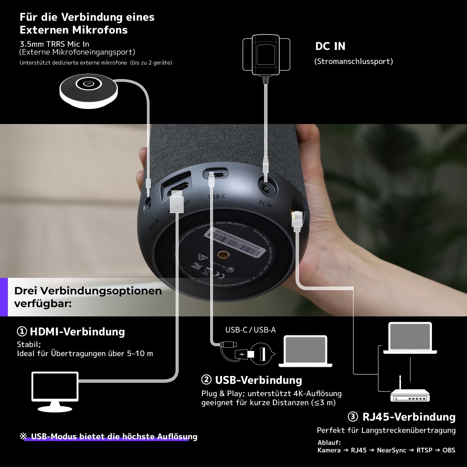 NEARITY 360 Alien 4K Webcam für Videokonferenz, 3 KI-Modi, 6 Mics mit Geräuschunterdrückung, Auto-Framing, 8MP Videokonferenzkamera mit Mikrofon und Lautsprecher für Zoom/Teams/PC/Laptop/SmartBoard