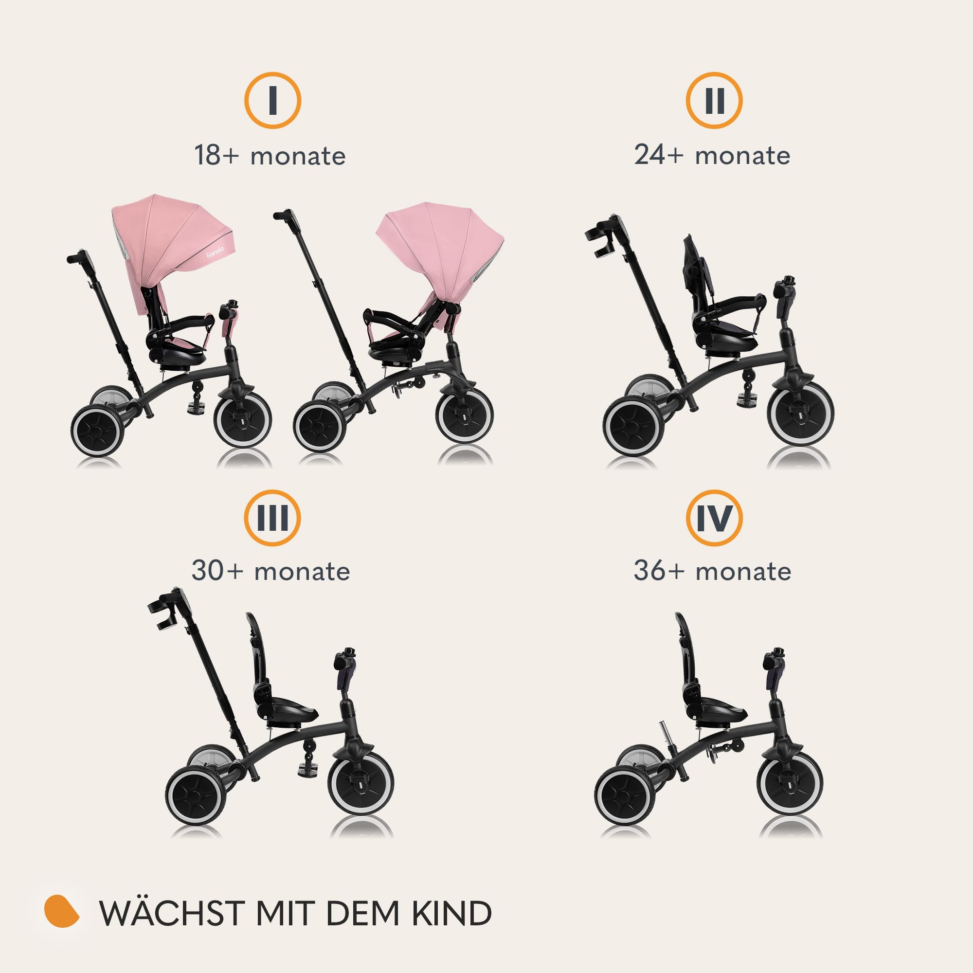 LIONELO Tris Plus Multifunktionales Laufrad Dreirad von 9 Monaten bis 5 Jahren bis zu 25 kg, Kinderwagen, Große PU-Räder Drehbarer Sitz 360 ° Verstellbare Rückenlehne Montage ohne Werkzeug