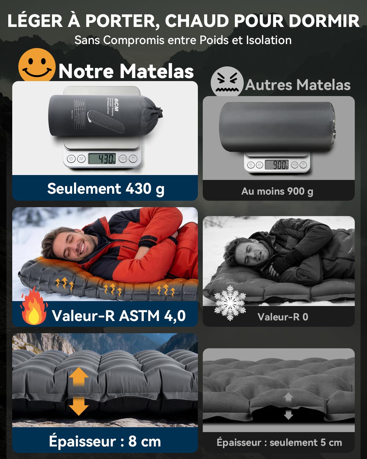 HIKENTURE 460g Matelas de Camping Ultra-léger, R-Valeur 4 - avec Sac Pompe | Compact et Léger, 8 cm Ultra-confort, pour 4 Saisons - Matelas Camping 1 Place pour Randonnée, Trekking, Bivouac - 186 x 55cm