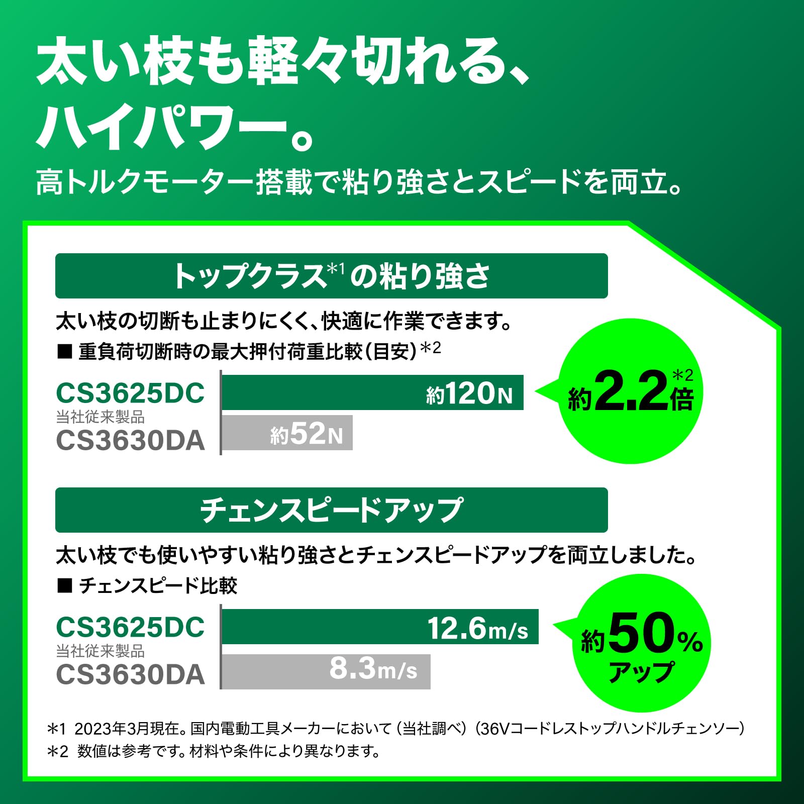 Amazon | 【セット買い】 HiKOKI(ハイコーキ) 36V充電式チェンソー
