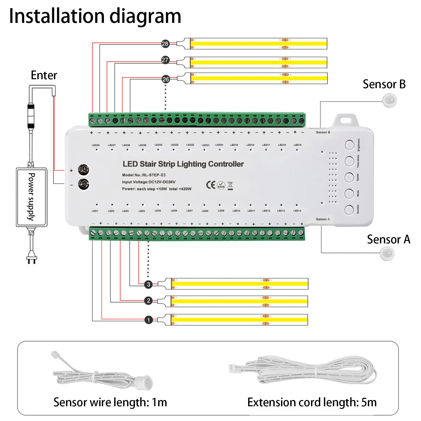 Contrôleur d'éclairage d'escalier à LED avec détecteur de mouvement, 28 niveaux, contrôle d'éclairage d'escalier, contrôleur d'éclairage d'escalier à LED