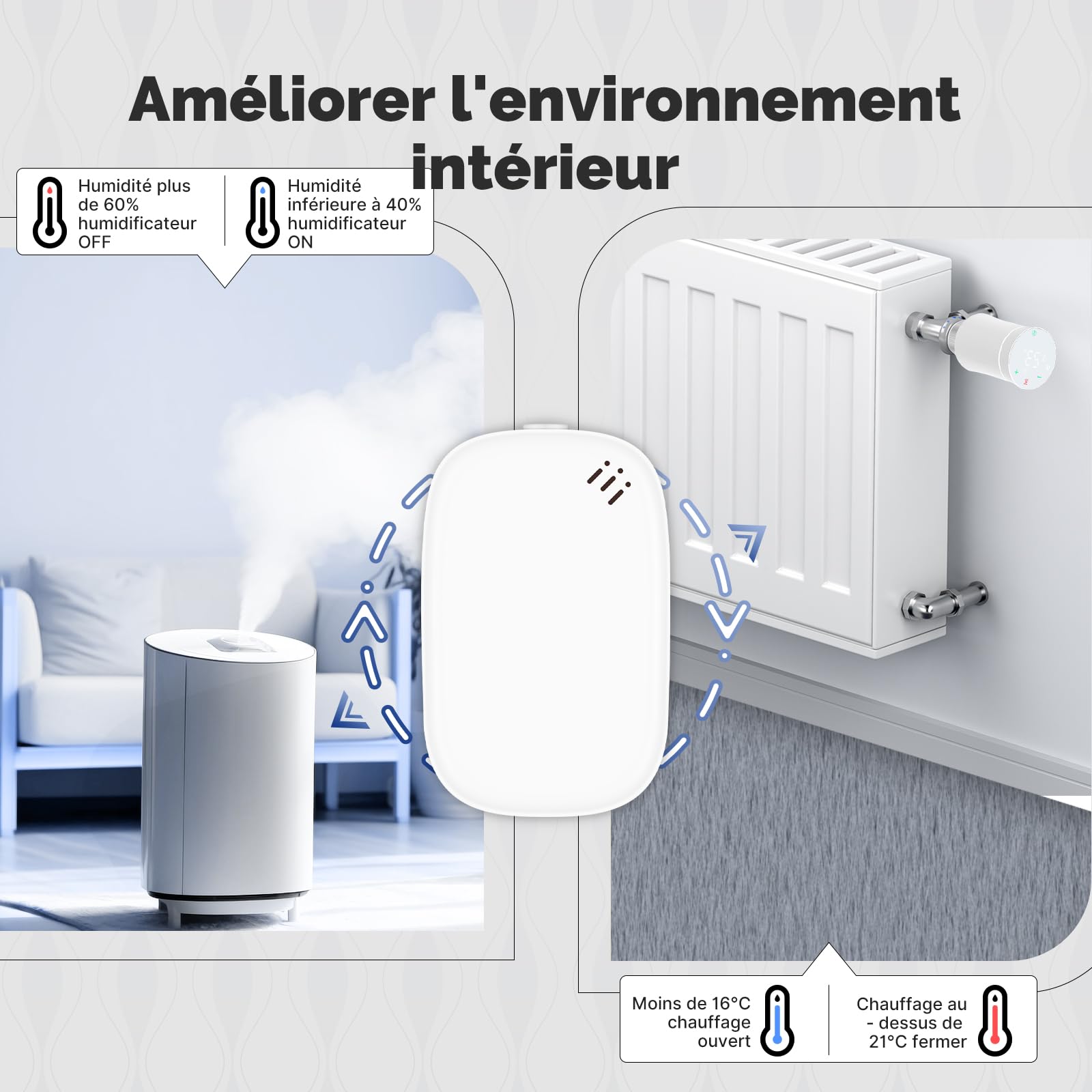 Capteur Intelligent MOES ZigBee - Thermomètre Hygromètre Connecté Pour Maison (Hub Requis)