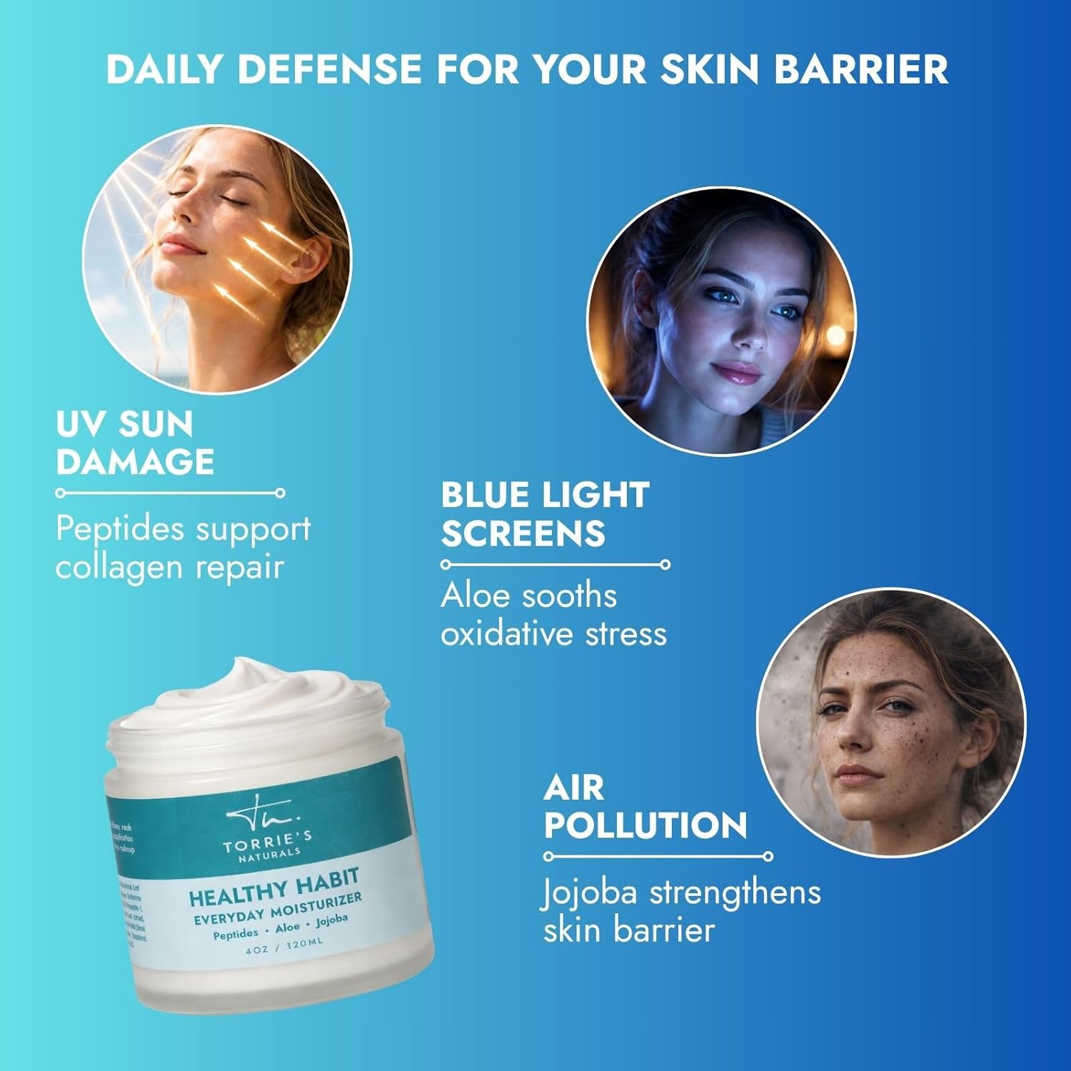 Peptide Moisturizer - Natural Plant Ingredients - Face Moisturizer for Dry Skin - Anti Aging Daily Moisturizer for Face - 5 Clinically Studied Peptides - Hyaluronic Acid with Provitamin B5