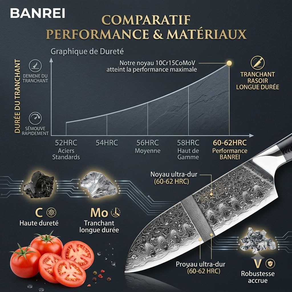 Couteau Santoku Japonais 13cm – Lame Brut de Forge – Acier Damas 67 Couches 10Cr15CoMoV 62HRC – Couteau Cuisine Ultra-Tranchant – Manche G10 Noir & Coffret Cadeau Premium