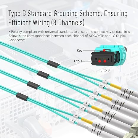 3M(10ft) MPO/MTP LC x 8 OM3 Multimode Fiber Breakout Cable 8-Fiber Type-B