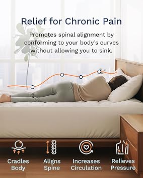 ViscoSoft Memory Foam Mattress Topper Twin - 2 Inch Reflex Cooling Gel Mattress Pad - CertiPUR-US - Oeko TEX Certified