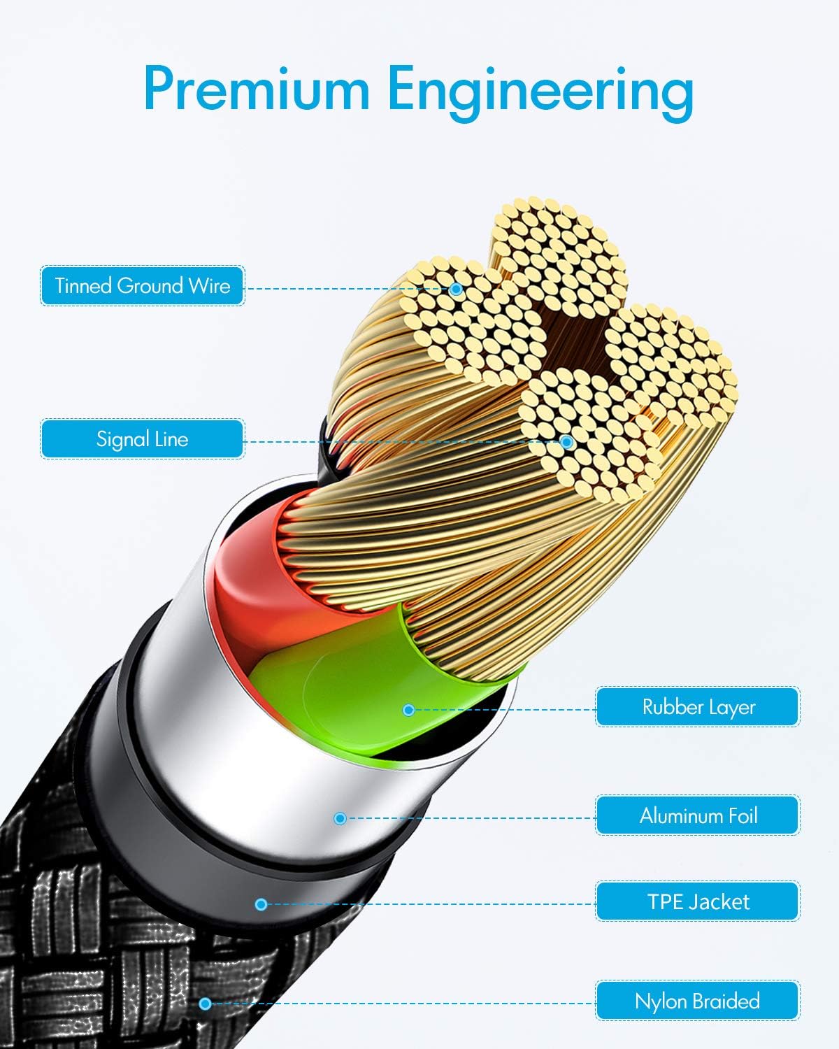 Baiwwa Long USB C Cable 15ft, USB A to Type C Cable Charger Cord Premium Nylon Braided for iPhone 16 15 Series Samsung Galaxy Note Tab, Moto, LG, Pixel and More USB C Smartphone & Tablet