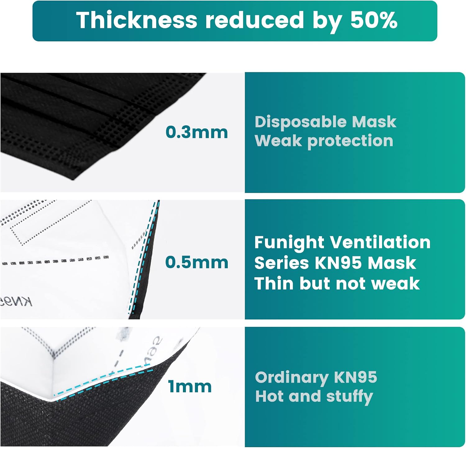 Funight KN95 Face Masks 50 Packs 5-Ply Breathable Filter Efficiency≥95% Protective Cup Masks Disposable Black