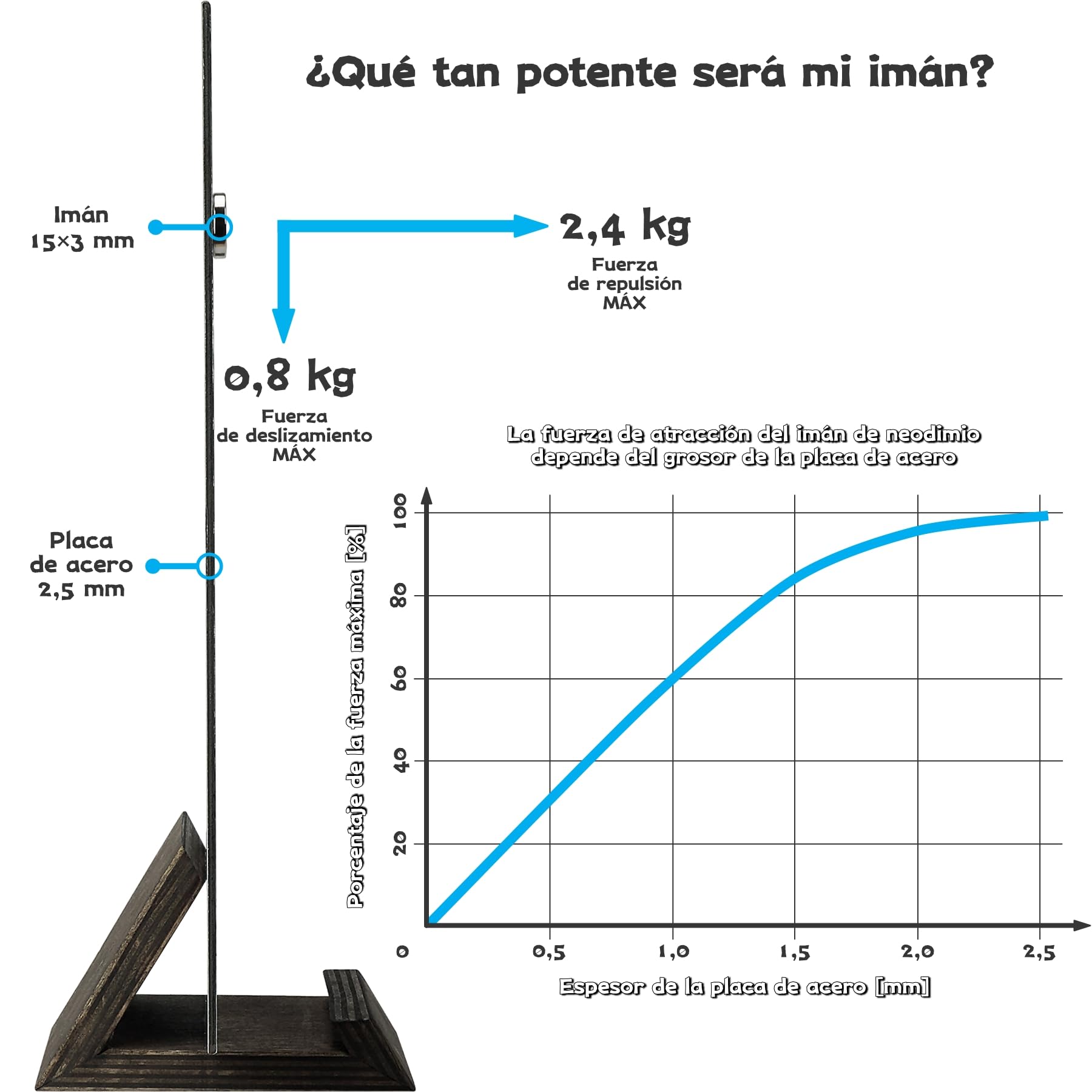 Imán de neodimio redondo 15x3 mm con agujero, 2,4 kg fuerza, 20 piezas