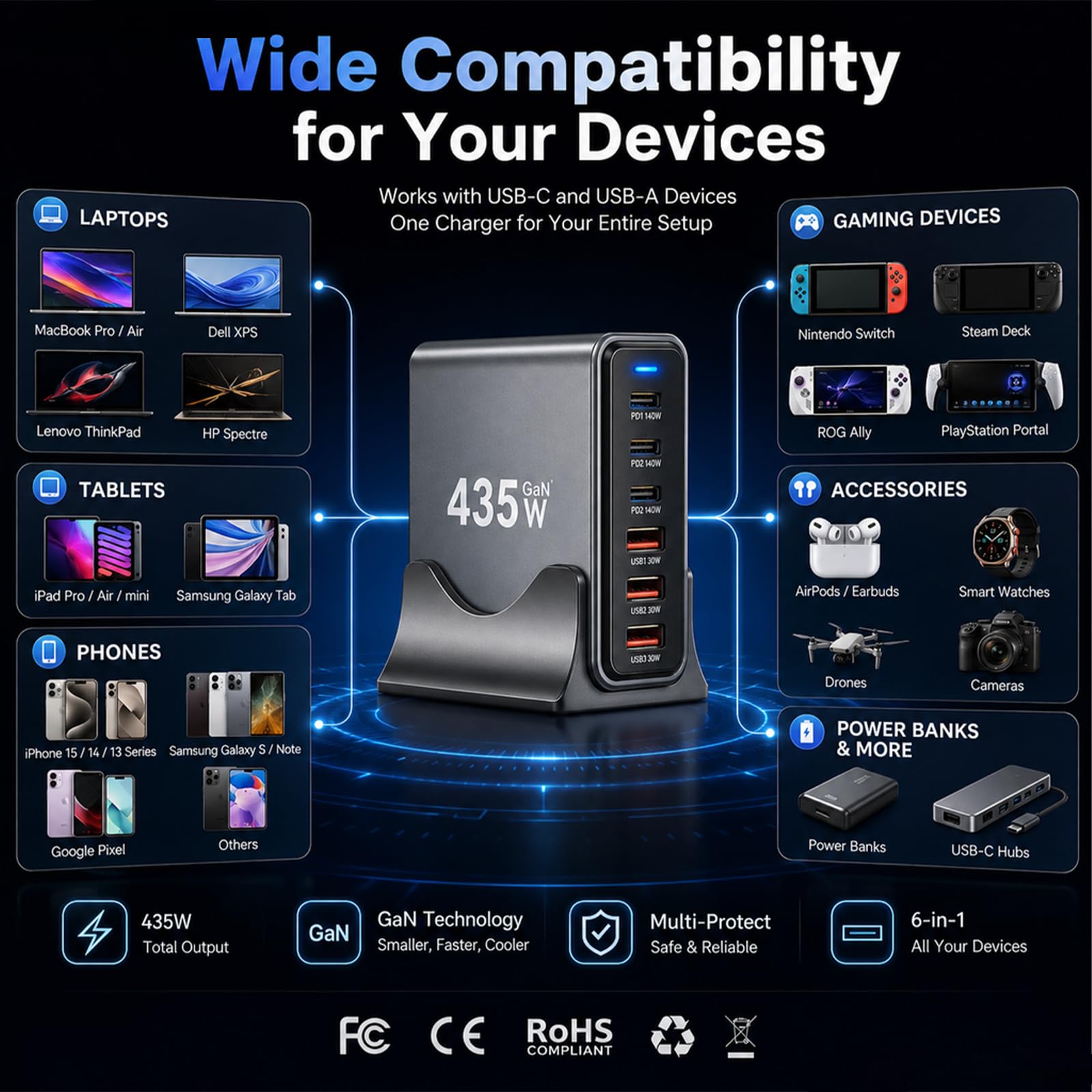 GaN3 Chargeur USB-C 435 W, 2 x 140 W PD3.1 + 65 W PD3.0 + 3 x 30 W QC4+ (3 USB-C + 3 USB-A), pour MacBook Pro 16", pour iPad Pro, pour iPhone 15, pour Samsung Galaxy S24, pour Dell XPS, ordinateurs