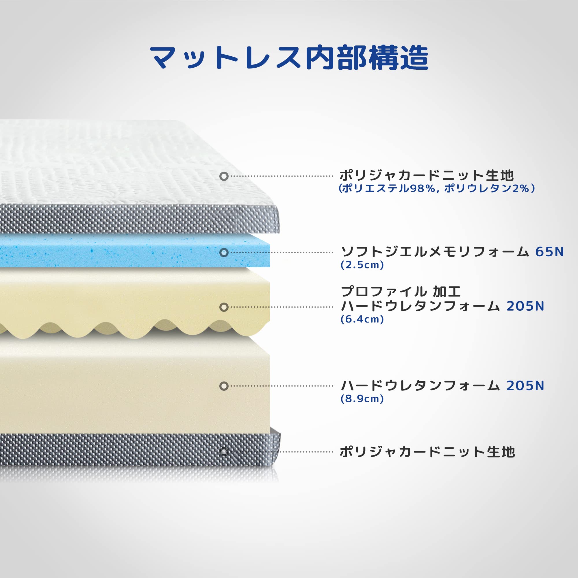 Amazon.co.jp: オリースリープ(Olee Sleep) メモリーフォーム