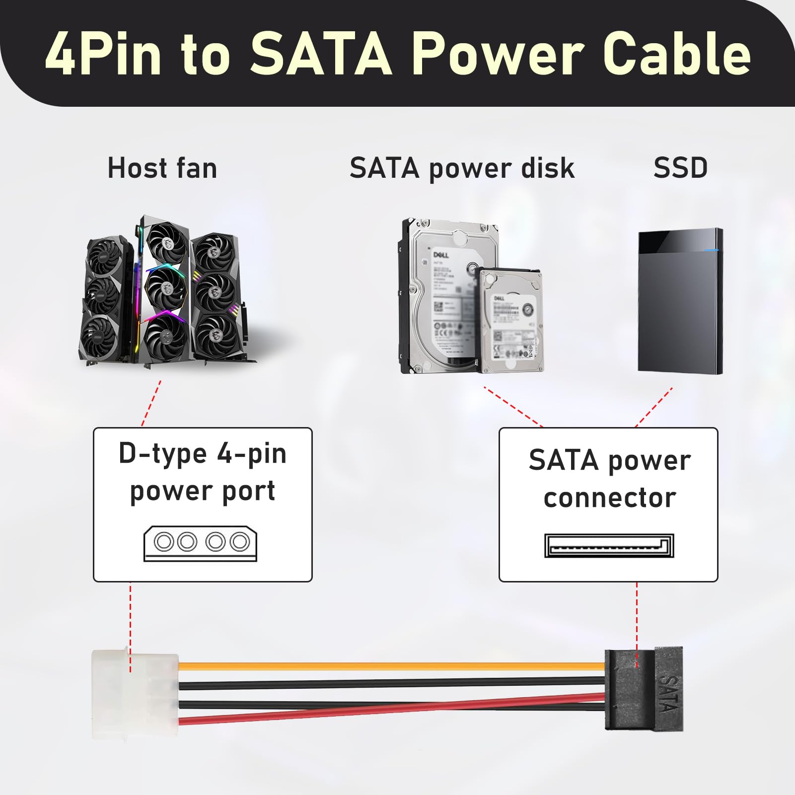 Kmuqshy 3 Pezzi Cavo Molex 4 Pin a SATA, Adattatore SATA a Molex 18 cm, Cavo di Alimentazione per HDD e Unità Ottiche, Connessione a Alimentatori ATX, Adatto per PC Desktop e