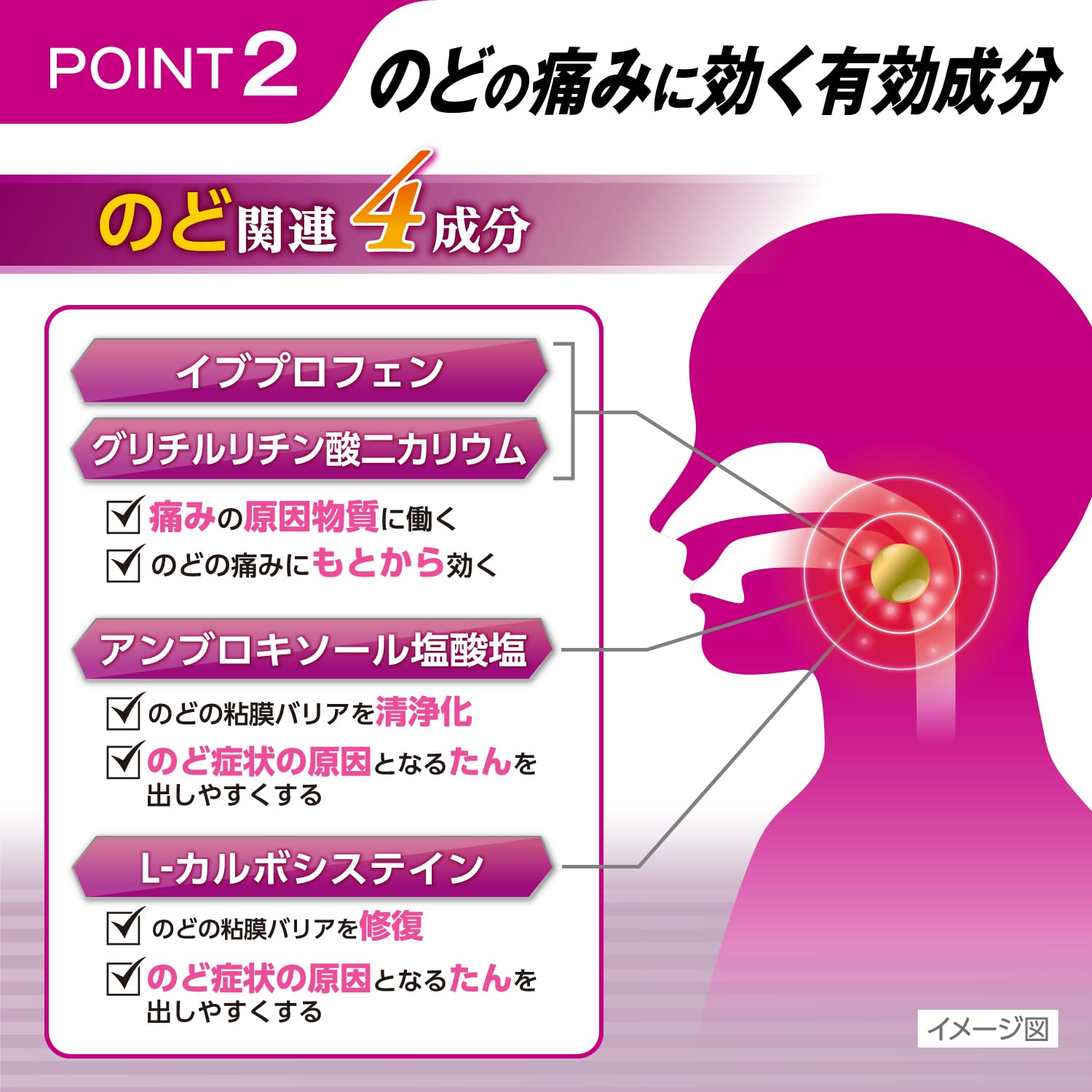 Amazon | 【指定第2類医薬品】パブロンセレクトT 18錠 | パブロン 