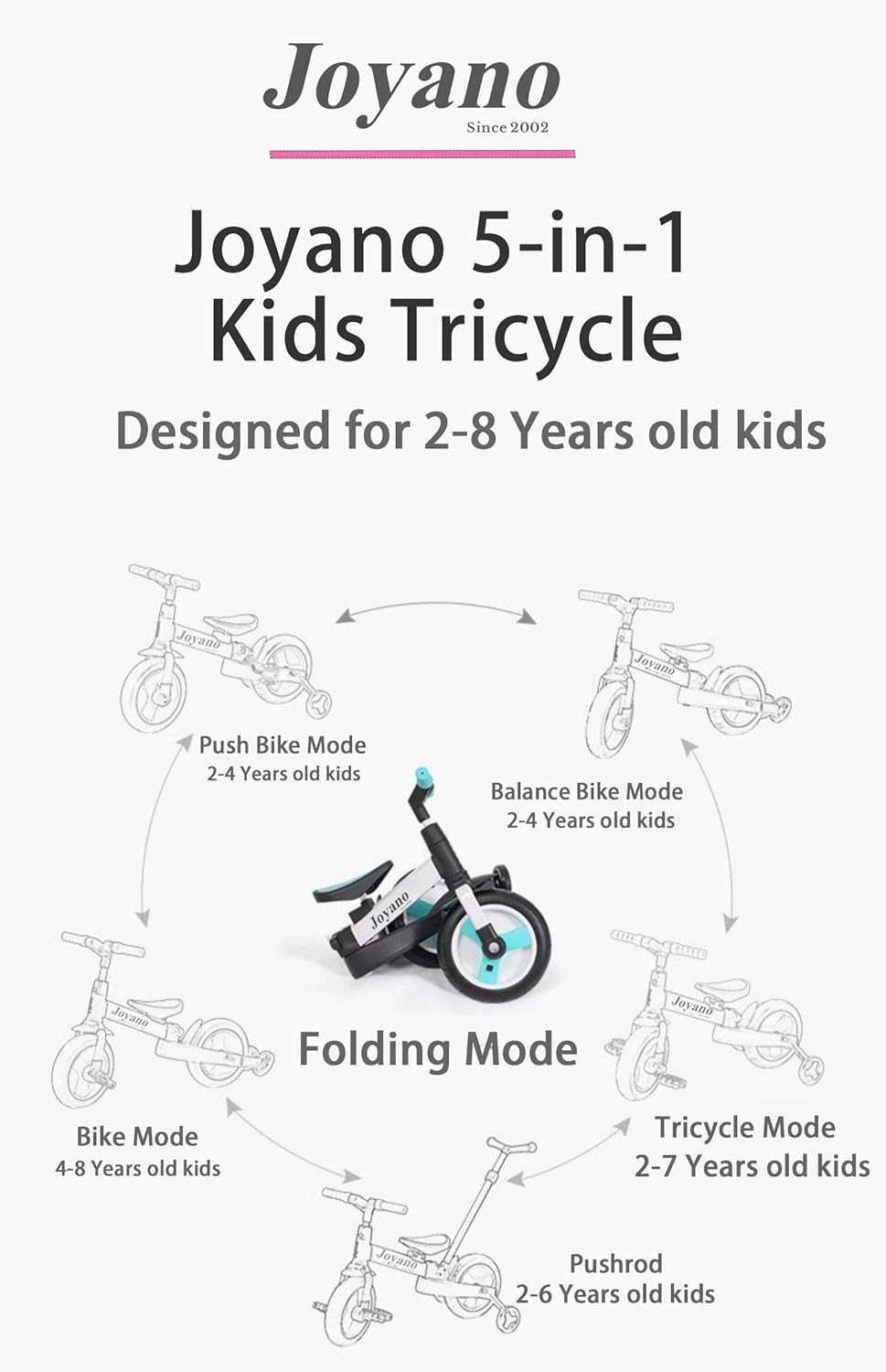 5-in-1 Kids Tricycle/Balance Bike/Push Bike with Pushbar for 2-8 Yrs Kids