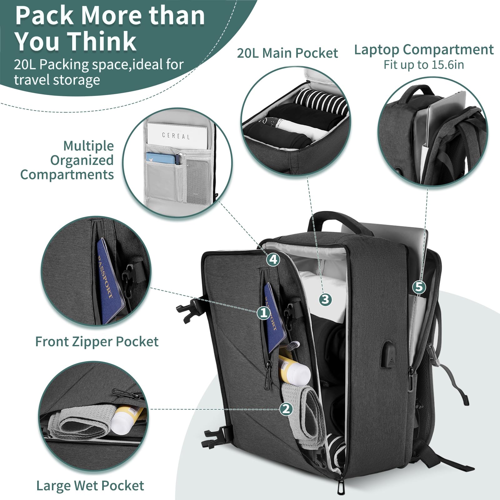 VOESLD Zaino per Ryanair 40x20x25, Zaino da Viaggio Aereo Bagaglio a Mano Porta PC Donna Uomo Grigio Scuro per Tutte le Principali Compagnie Aeree, 20L