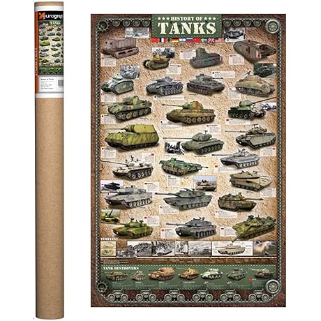 Unveiling History Through EuroGraphics' Captivating 'History of Tanks' Poster