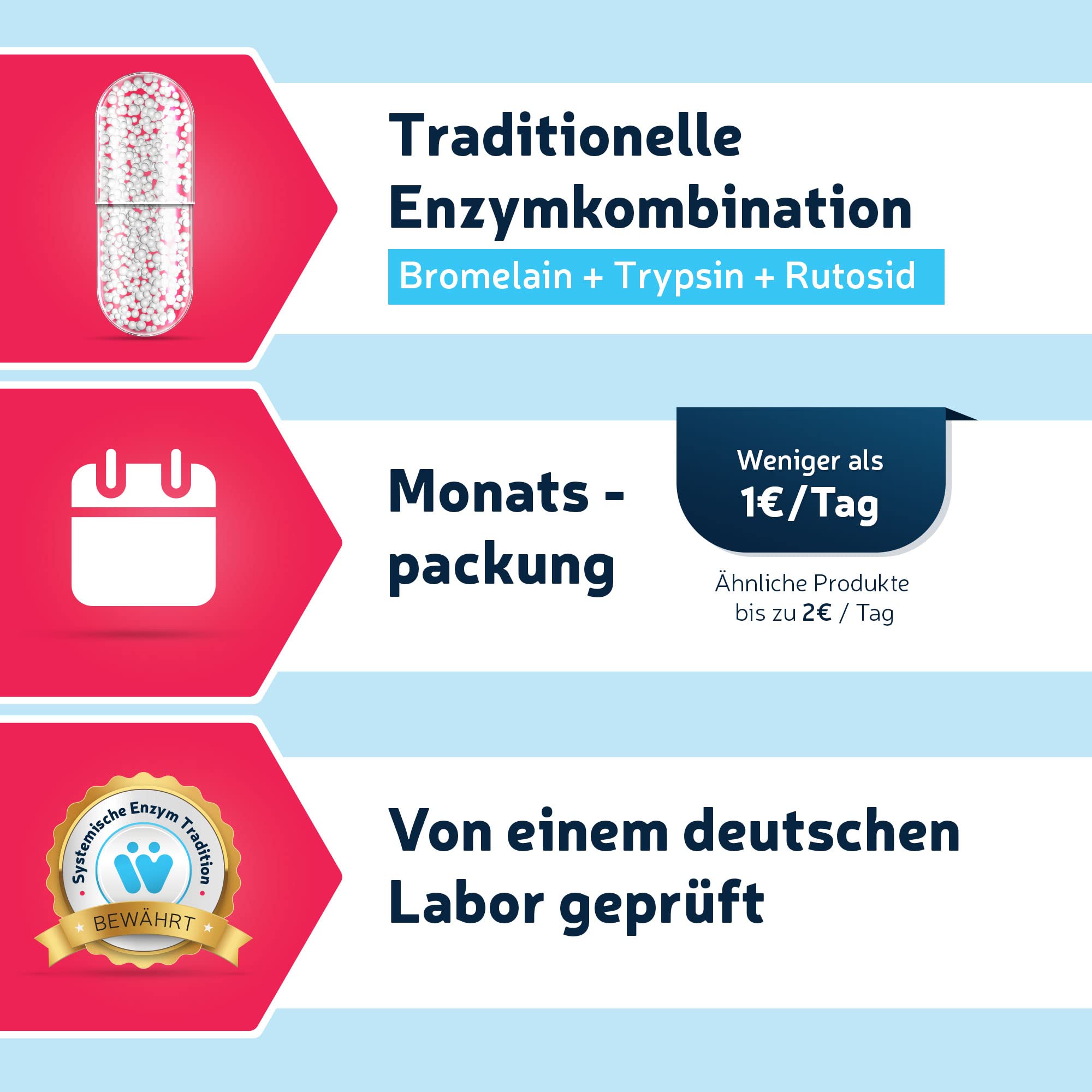 Enzym Komplex Classic - Mit Bromelain Ananas Enzym hochdosiert + Trypsin + Rutosid - Monatspackung mit 60 Enzyme Kapseln - Traditionelle systemische Enzym-Kombination
