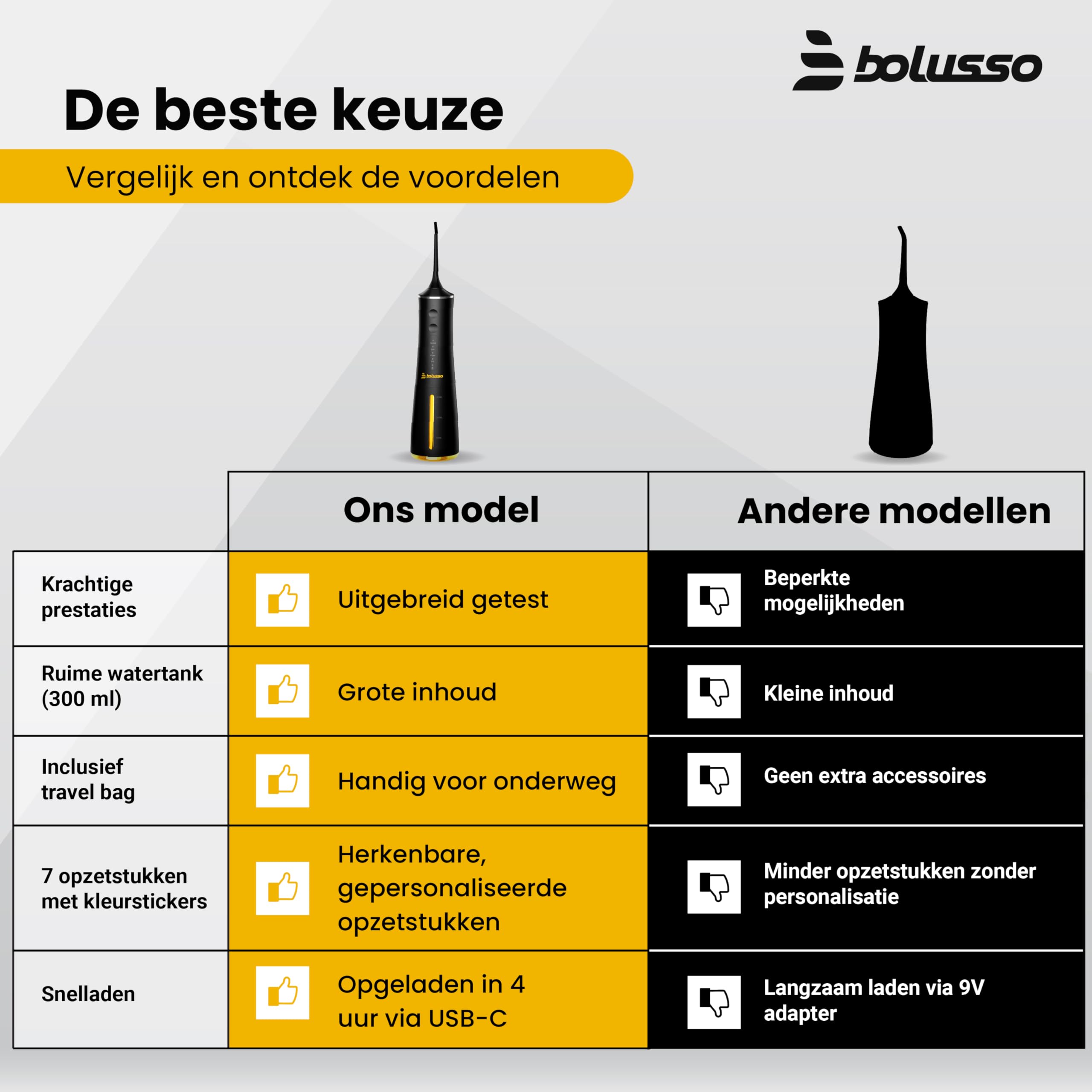 Hydropulseur dentaire sans fil – 7 embouts avec étui de voyage et livre électronique, 4 modes, réservoir de 300 ml, gratte-langue, orthodontique et embout de gencive – Kit de soins bucco