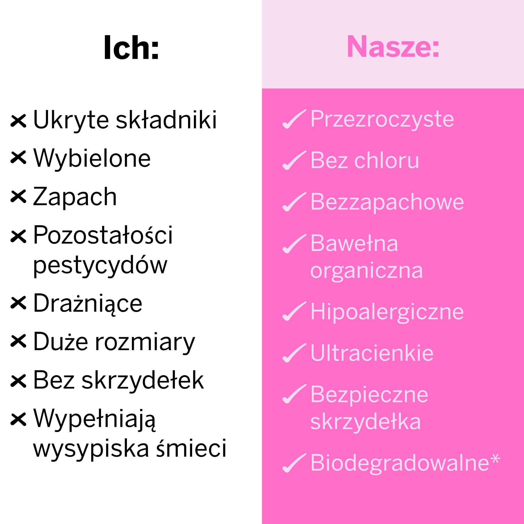 Pixie Pads – jednorazowe wkładki menstruacyjne – pokrycie z bawełny organicznej – bezzapachowe wkładki okresowe dla kobiet – biodegradowalne – podpaski nocne ze skrzydełkami – 12 sztuk