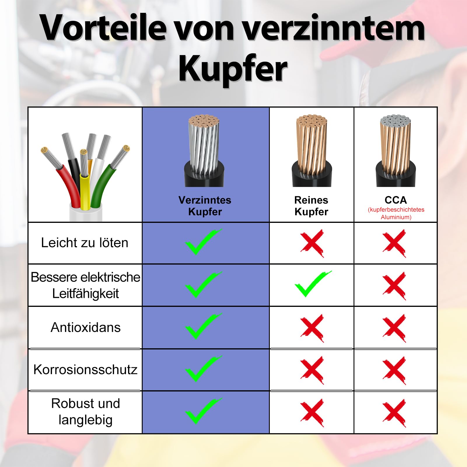 Flexibele kabel, 20 AWG, 6-aderige telescopische netkabel, zwarte koperen kern, powerveer-spiraalommanteld, uittrekbare kabel, verlengstekker (maat: stretch 2,5 meter