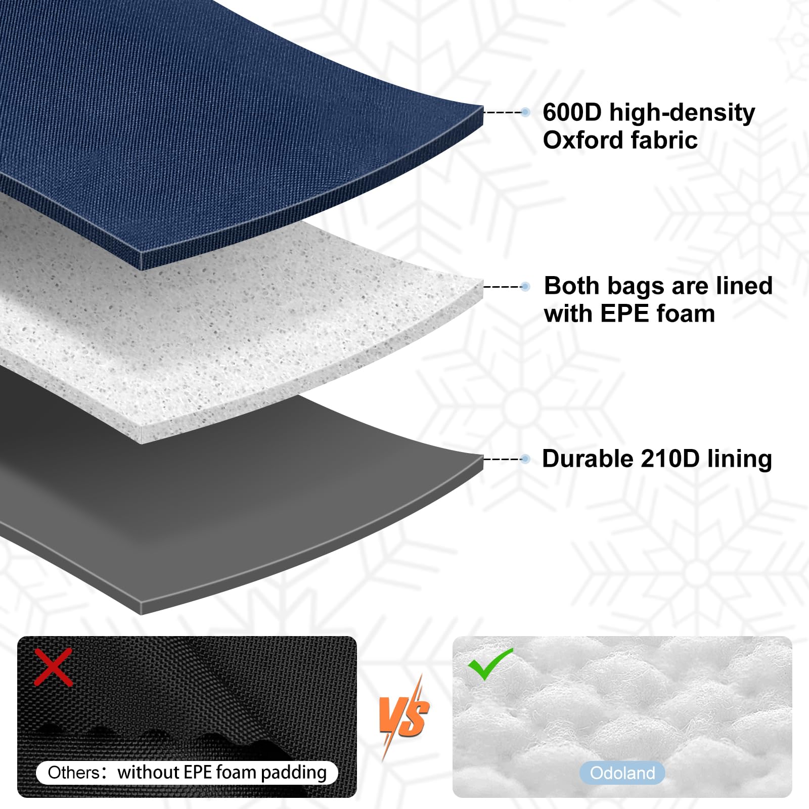 Odoland Bolsa de Esquí y Mochila para Botas 55 L Bolsas Acolchadas para Esquís y Botas de Esquí para Viajes en Avión, Bolsa Impermeable para Guardar y Transportar Equipo de Esquiar de 200 cm