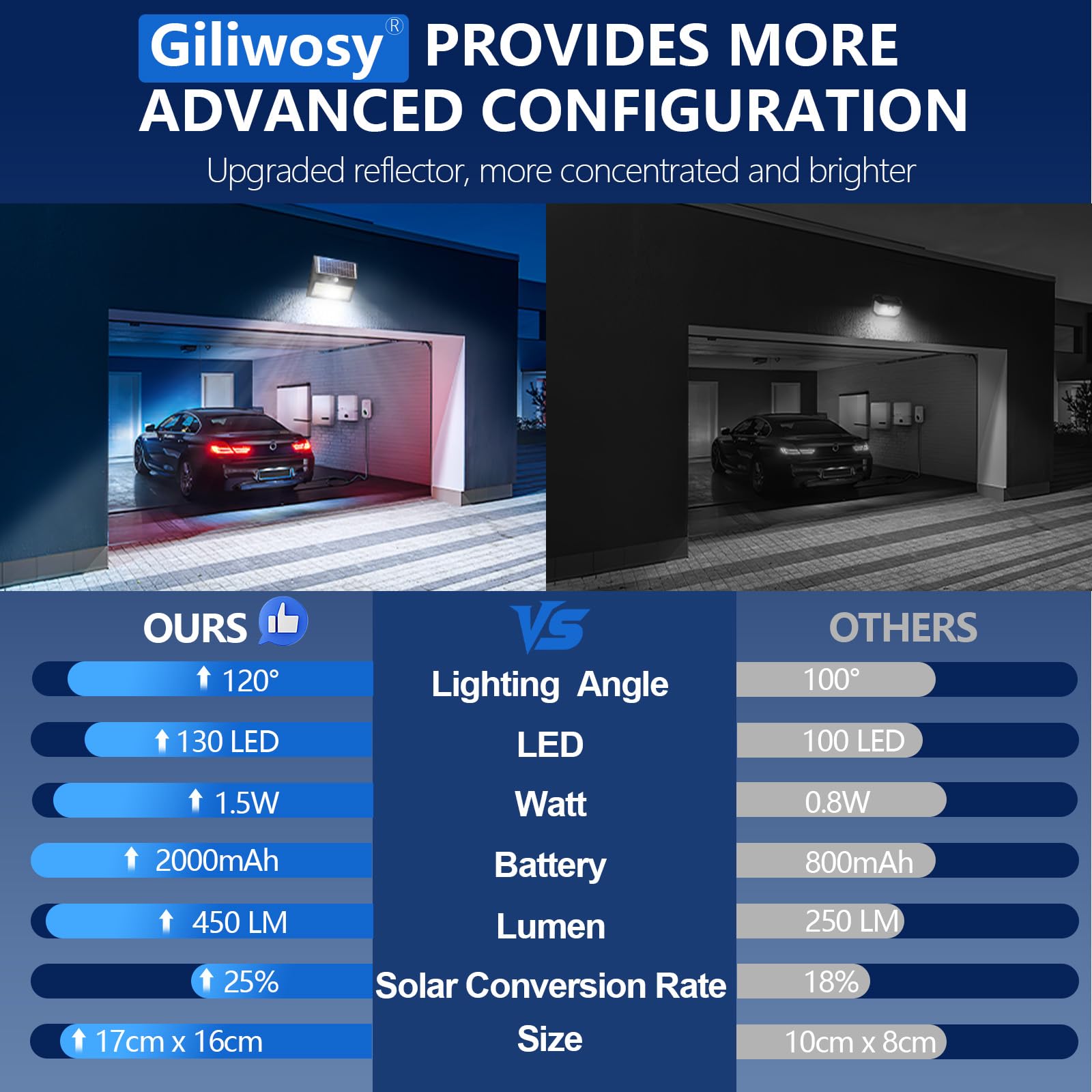 Luz Solar Exterior, 130 LED/3 Modos Luces Solares Led Exterior Jardin con Sensor de Movimiento 2000mAh Focos Led Solares IP54 Lámpara de Pared para Jardín, Calle, Puertas (4 Paquete)