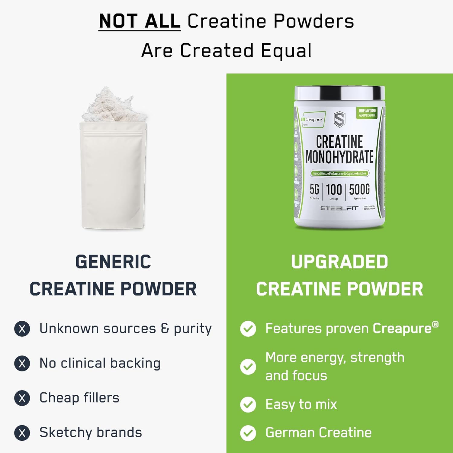 SteelFit Creapure Creatina Monohidrato en polvo, sin sabor - Creatina micronizada alemana en polvo para hombres y mujeres - Suplementos nutricionales de entrenamiento en el gimnasio para ganar músculo, salud cerebral y desarrollo de fuerza