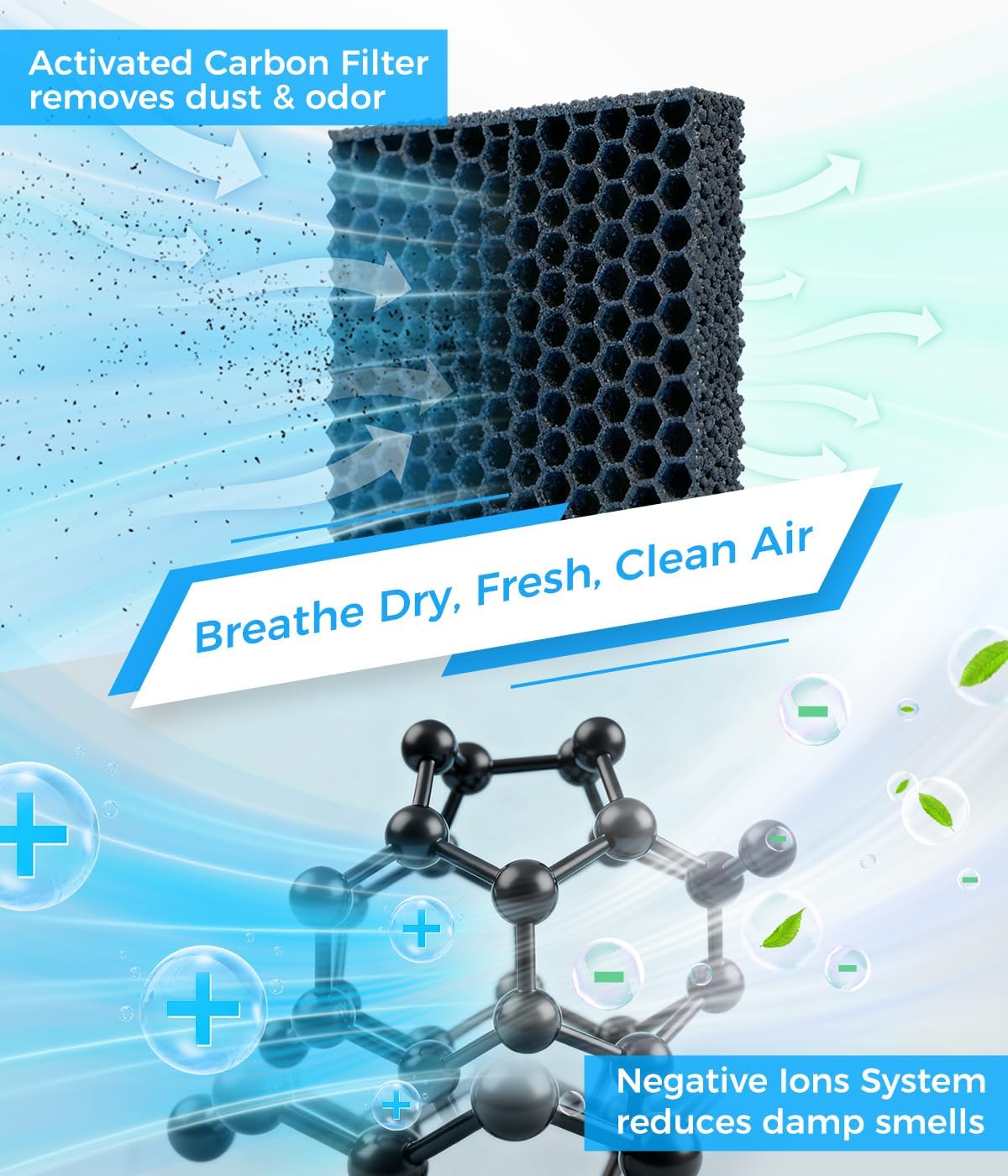 Large Dehumidifiers for Home, 96oz Dehumidifier for Bathroom with Auto Shut-off Auto Defrost, Whisper Quiet Dehumidifier for Bedroom Office RV Closet Wardrobe Basement (1000 Sq.ft)