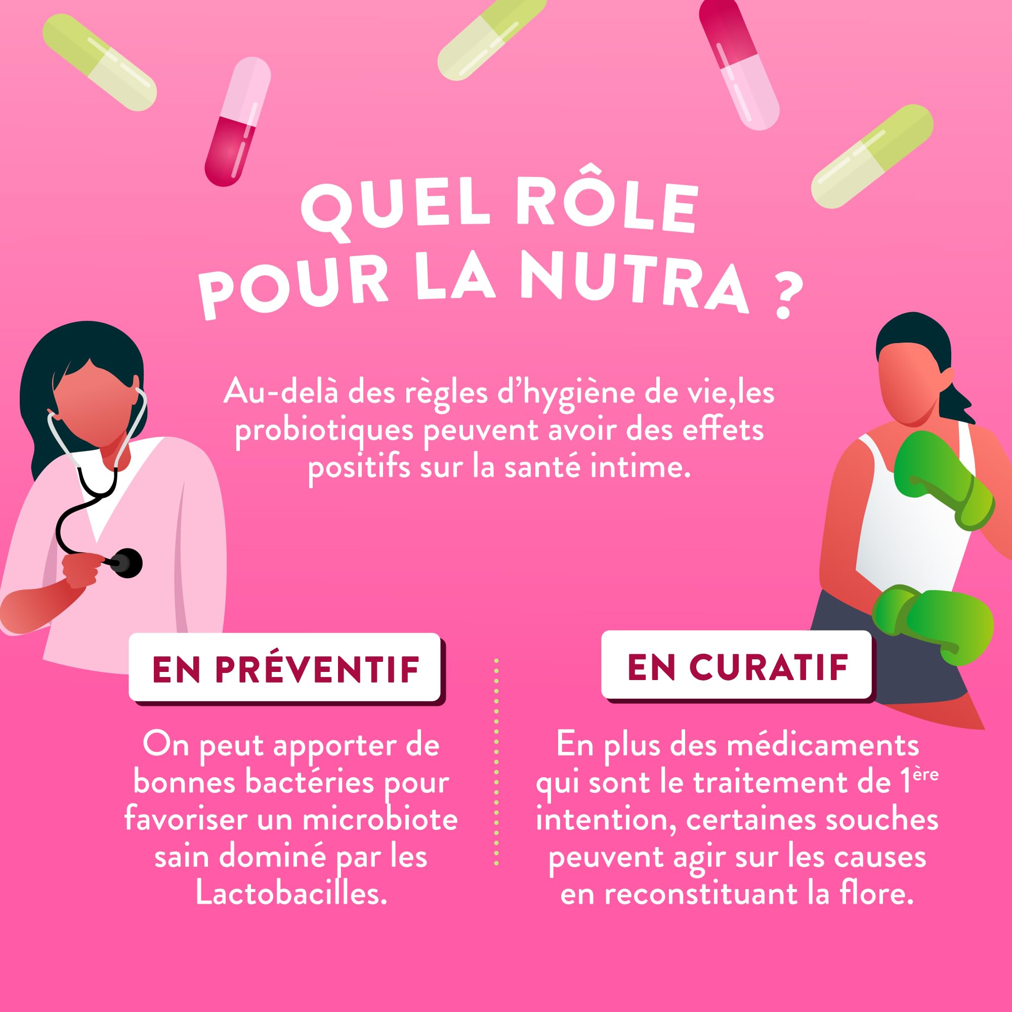 NUTRI & CO Probiotique Flore Intime - 6 Souches dont Lactobacillus Crispatus + 2 Complexes Brevetés SynbAEctive® - 60 Gélules Gastro-Résistantes - Conditionné en France