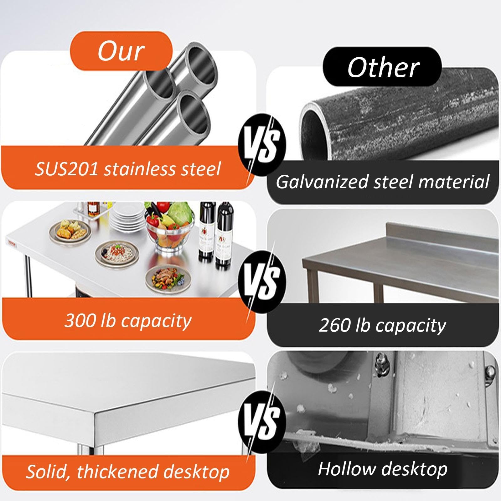Tavolo Acciaio Inox 201, Piano di Lavoro Cucina, Tavolo Lavoro