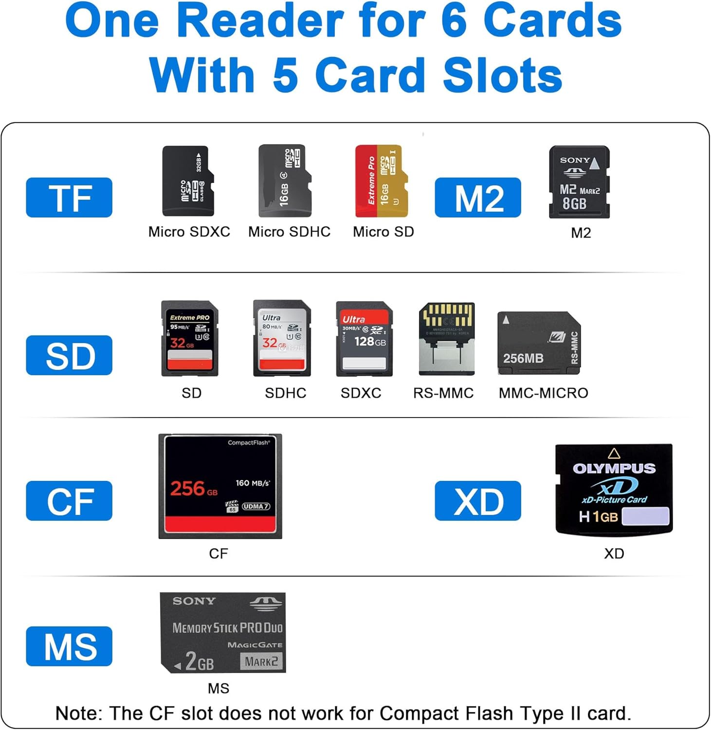 USB-C XD Picture Card Reader, 5Gbps 6-in-1 High Speed Card Reader for TF/SD/MS/M2/XD/CF, USB C XD Memory Card Reader Compatible with Olympus & Fujifilm XD Cards (1GB/2GB)