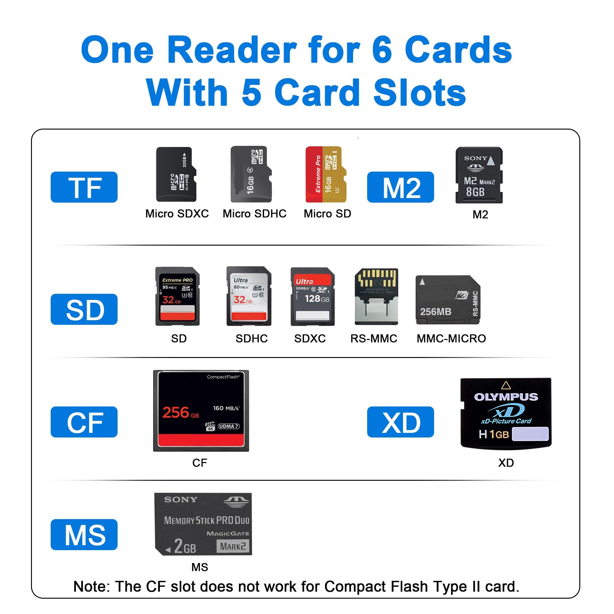 Amazon.com: USB-C XD Picture Card Reader, 5Gbps 6-in-1 High Speed 