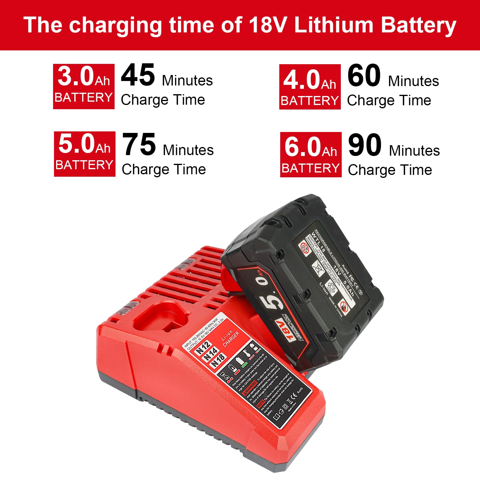 QUPERR Chargeur Rapide 3A M12 & M18, Compatible avec Batteries Li-ION Milwaukee 12V–18V 3Ah 4Ah 5Ah 6Ah, avec indicateur LED et Protection Multiple