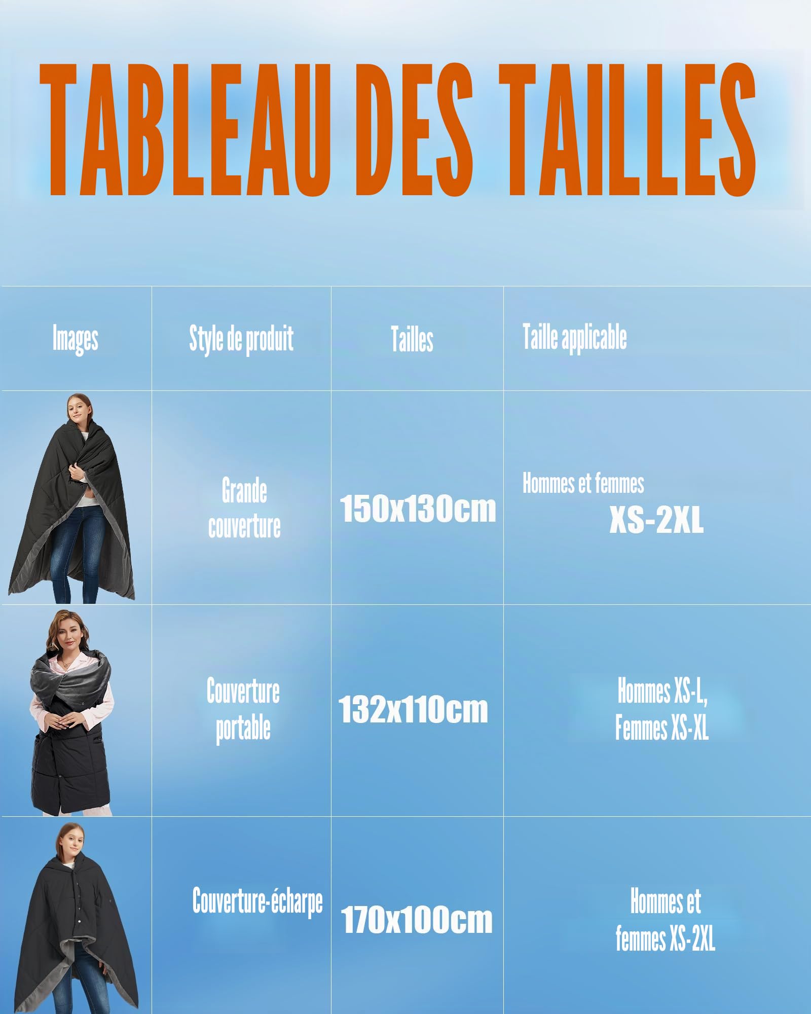 Couverture chauffante sans fil avec batterie 20 000 mAh 7,4 V pour homme et femme - Couverture chauffante électrique portable avec 8 zones de chauffage et 3 niveaux de température pour la maison et le