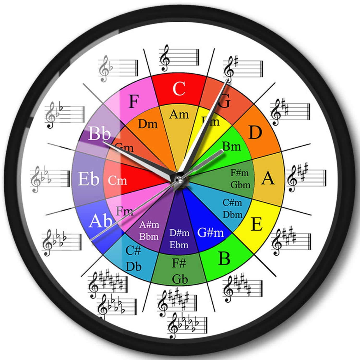Buy Timethink Circle of Fifths Music Theory Cheat Sheet Colorful Wall