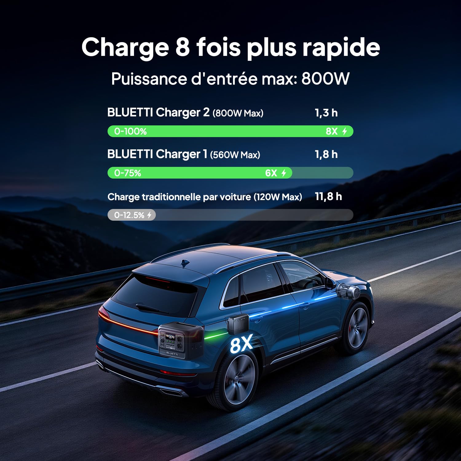 BLUETTI Générateur Électrique Portable Elite 100 V2 Avec Panneau Solaire 100W Inclus Station d'Énergie Portable 1024Wh Avec 4 Prises CA 1800W, 35% Plus Compacte, Idéale Pour Camping, Urgences