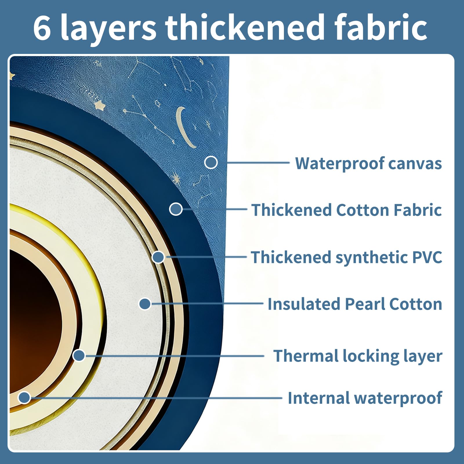 XUDREZ Faltbare Badewanne Blue Planet 80cm, 6-Lagen Thermo-Isolierung 3H Temperaturhaltung, 325L Eisbadewanne & Heißbad für Erwachsene, Tragbare Tauchwanne für Balkon Gym Camping Home