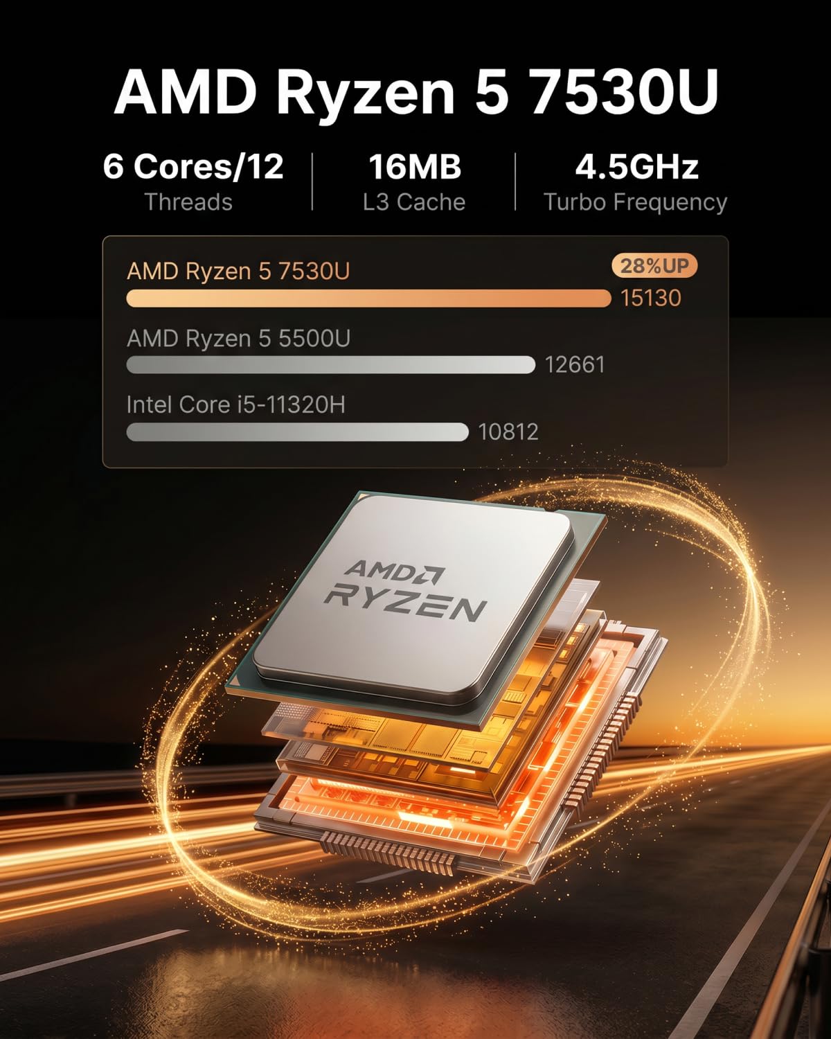 NiPoGi E3B Mini PC AMD Ryzen 5 7530U (Meglio di 7430U,4.5 GHz) W-11 Pro 16 GB RAM/1TB M.2 SSD, Triplo Display 4K@60Hz(DP 1.4+HDMI 2.0+Type-C) WiFi6,BT5.2/RJ45