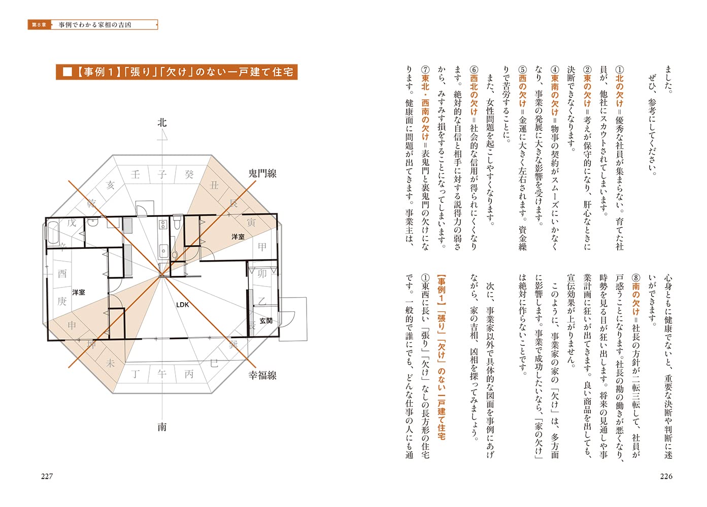 方位家相 正統 気学応用密意 方位家相 正統 気学応用密意