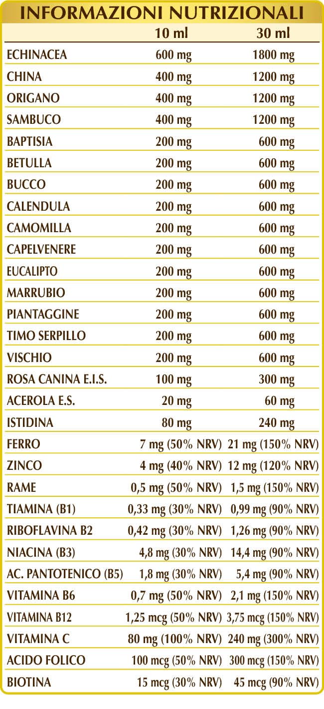 Dr Giorgini INFEVIS liquido analcolico- 200 ml