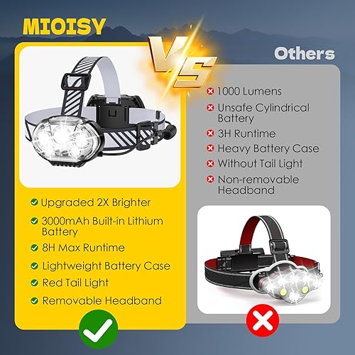 Miniatura 2 de Linterna frontal recargable, lámpara de cabeza LED de 5 lúmenes altos con luz roja y blanca, linterna impermeable IPX4, linterna de cabeza de 8