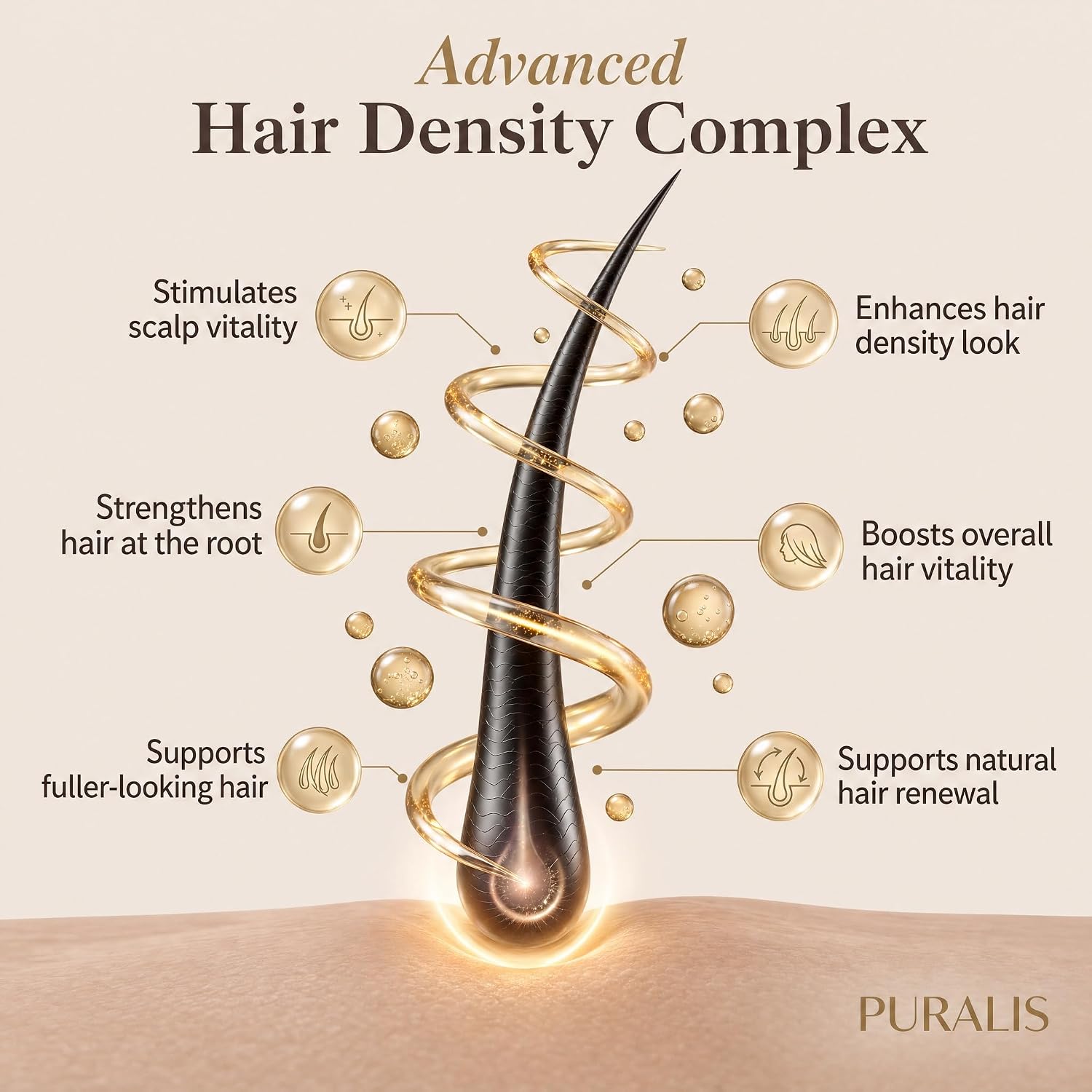 Hair Growth Serum Roll-On–Peptide & Caffeine Formula for Thicker, Fuller Hair|Niacinamide,Zinc PCA & Scalp Support | Non-Greasy Hair Loss Serum for Men & Women | Hair Density & Volume Boost
