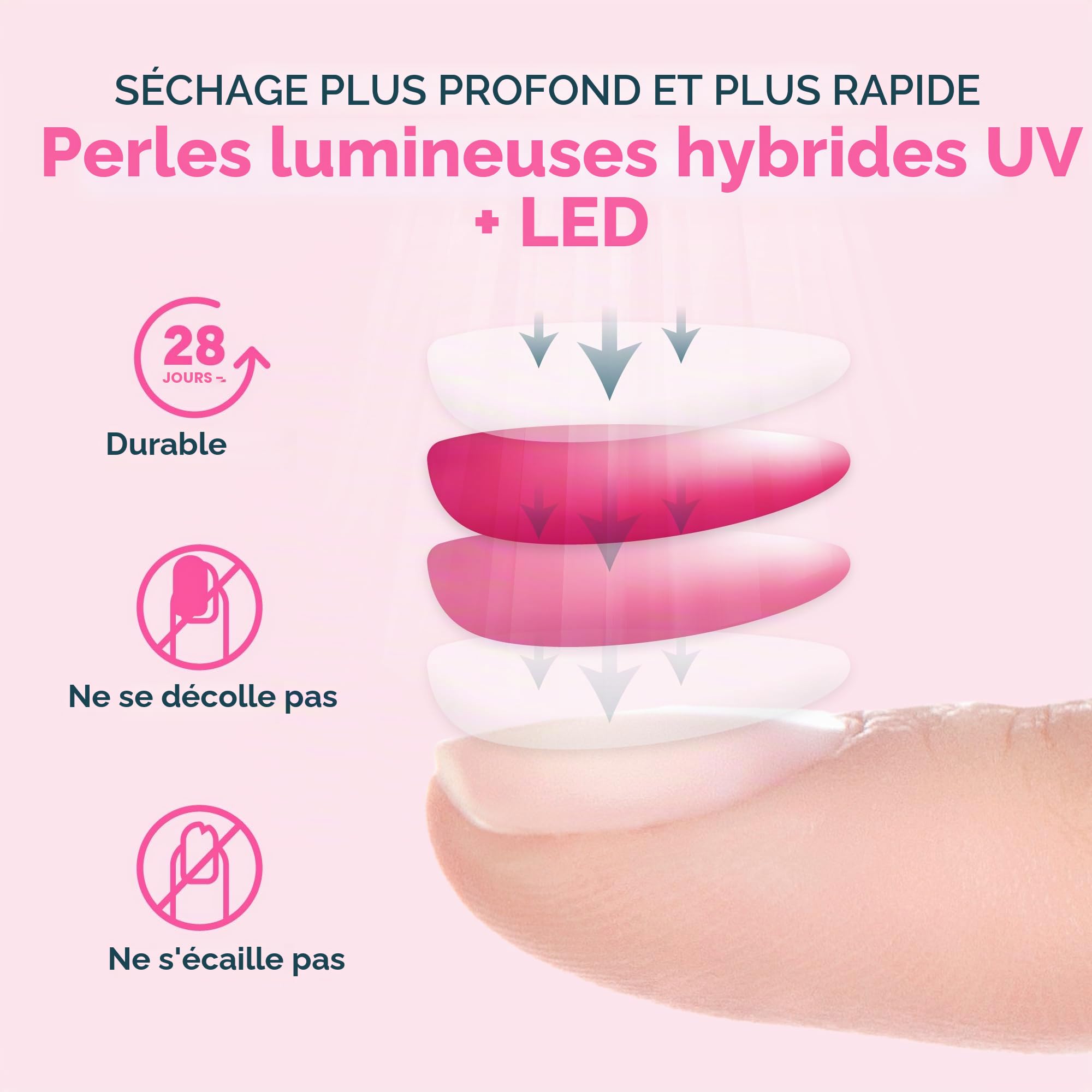 Lampe UV Sèche Ongles, SUNUV,36 LEDs Grand LCD Ecran, Séchoir à Ongles Automatique 4 Minuteries 10/30/60/99s Séchage Rapide, Adapté au Gel UV pour Usage Domestique et Professionnel