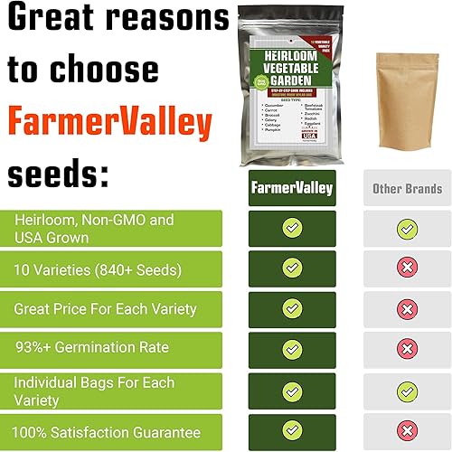 Miniatura 6 de Semillas de vegetales, dulces y picantes más populares para jardinería al aire libre, interior e hidroponía  Total de 20 bolsas individuales con