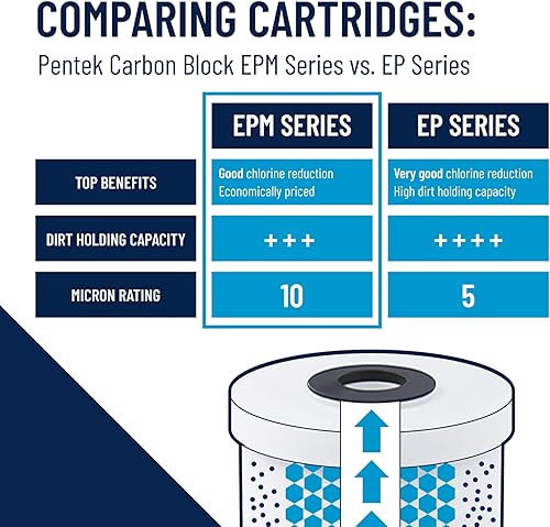 Vista 11 de Pentair Pentek EPM-BB - Filtro de agua de carbono azul grande, cartucho de repuesto de bloque de carbono Epsilon modificado para toda la casa