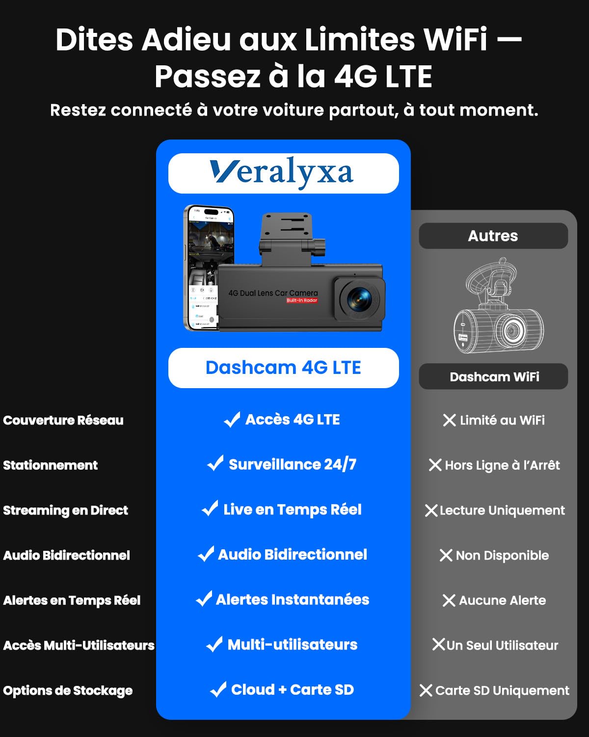 Dashcam Voiture 4G LTE avec Carte SIM, Accès à Distance par App